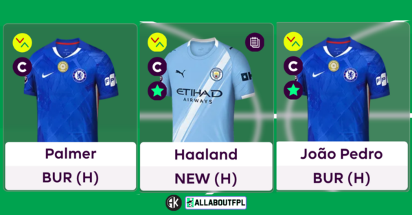 Top FPL Gameweek 27 Captain Picks Based on Analysis & Metrics