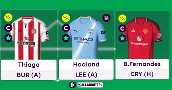 Top FPL Gameweek 28 Captain Picks Based on Analysis & Metrics