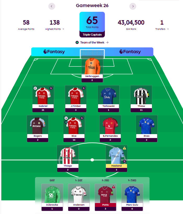 FPL GW26 Review