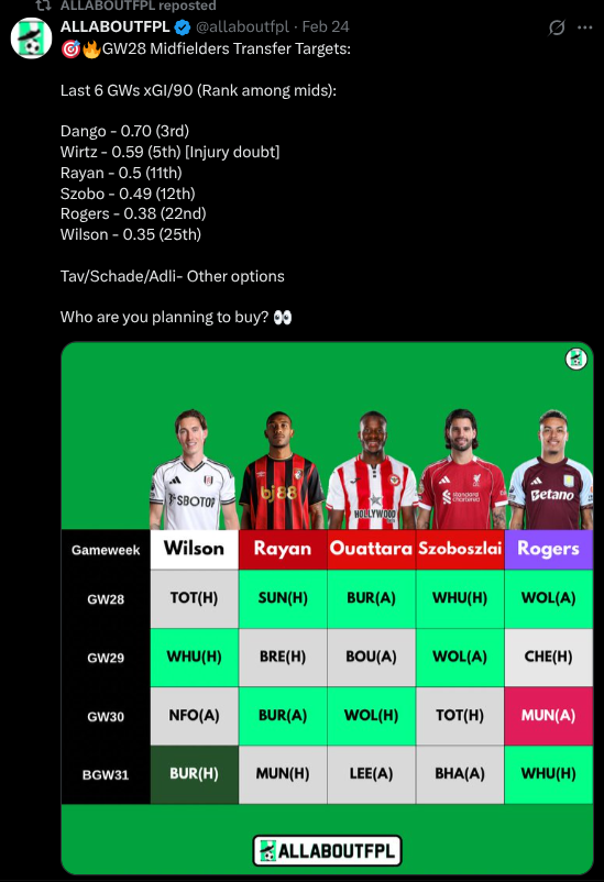 FPL midfielders to target