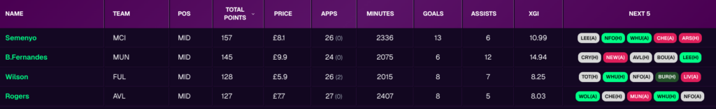 AllAboutFPL Stats