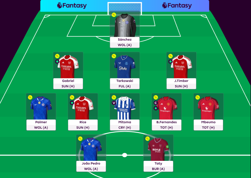 FPL GW25 Scout Picks 