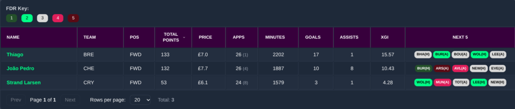 AllAboutFPL Stats