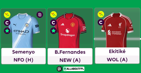 Top FPL Gameweek 29 Captain Picks Based on Analysis & Metrics