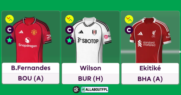 Top FPL Gameweek 31 Captain Picks Based on Analysis & Metrics