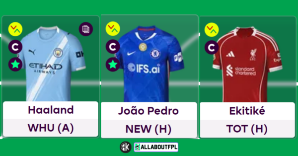 Top FPL Gameweek 30 Captain Picks Based on Analysis & Metrics