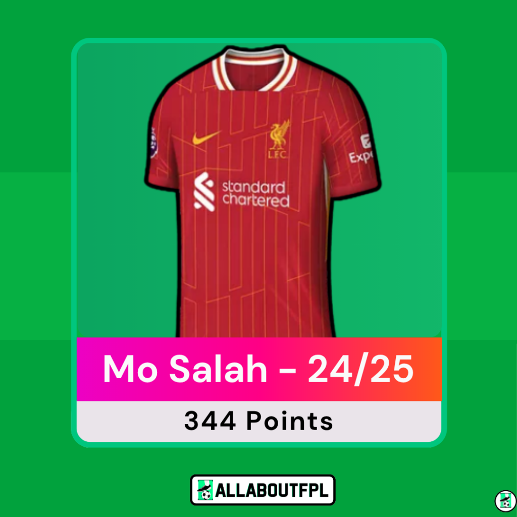 Mo Salah - 24/25 FPL Season