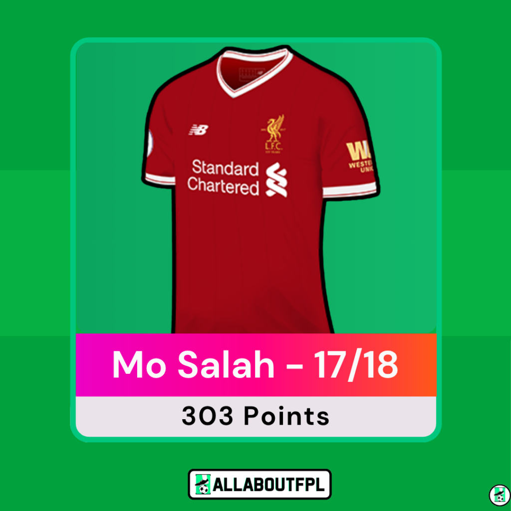 Mo Salah - 17/18 FPL Season