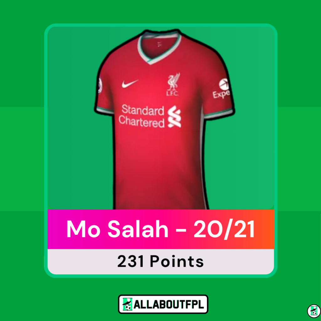 Mo Salah - 20/21 FPL Season