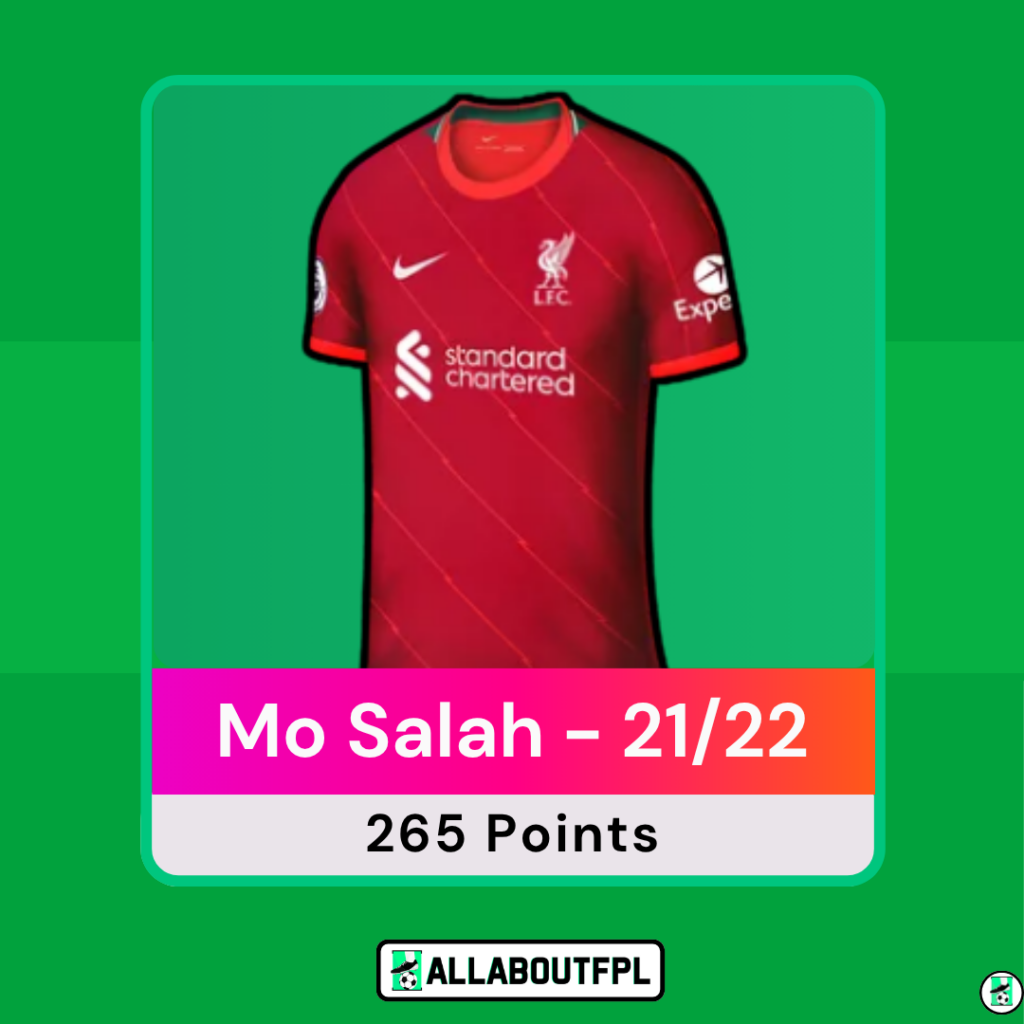 Mo Salah - 21/22 FPL Season