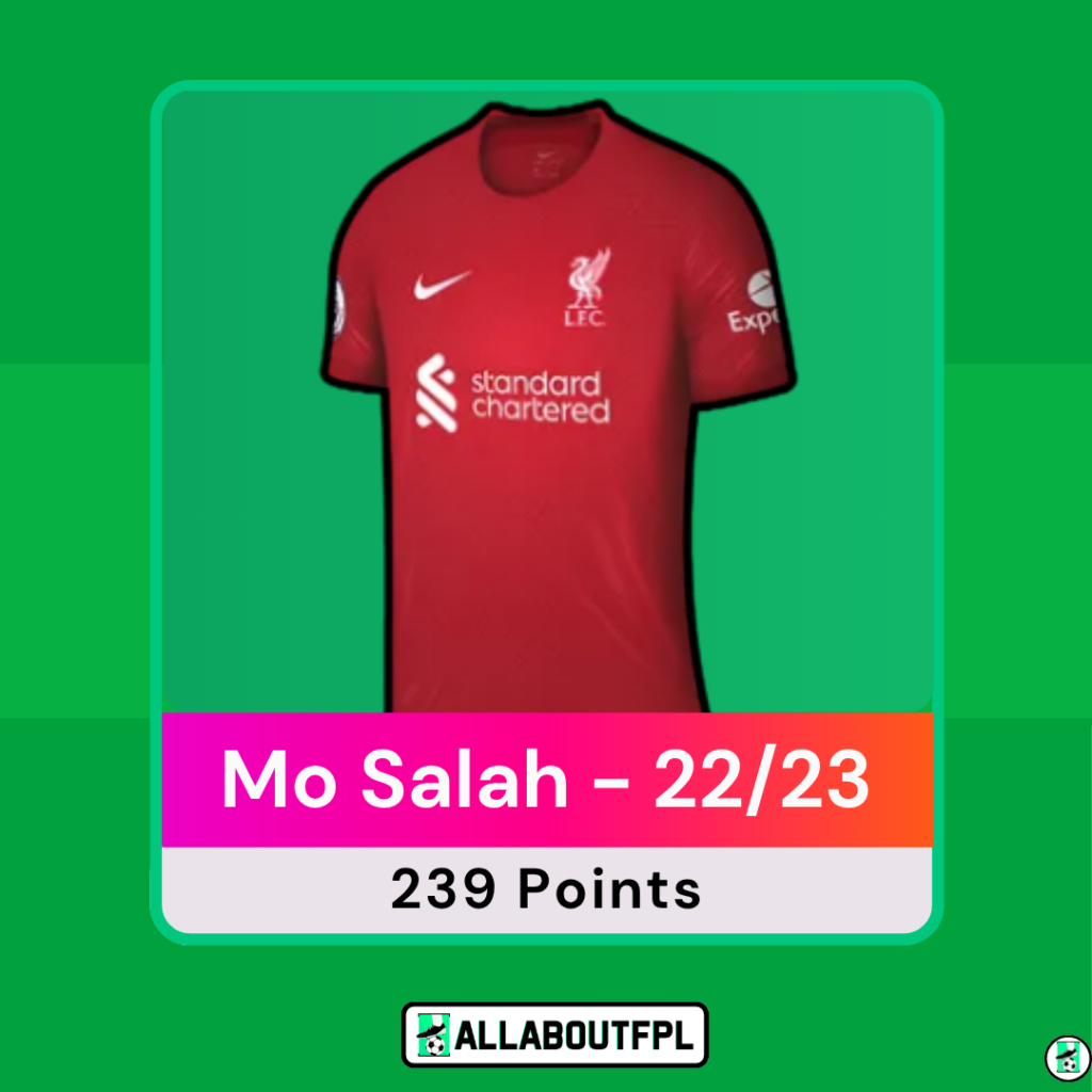 Mo Salah - 22/23 FPL Season