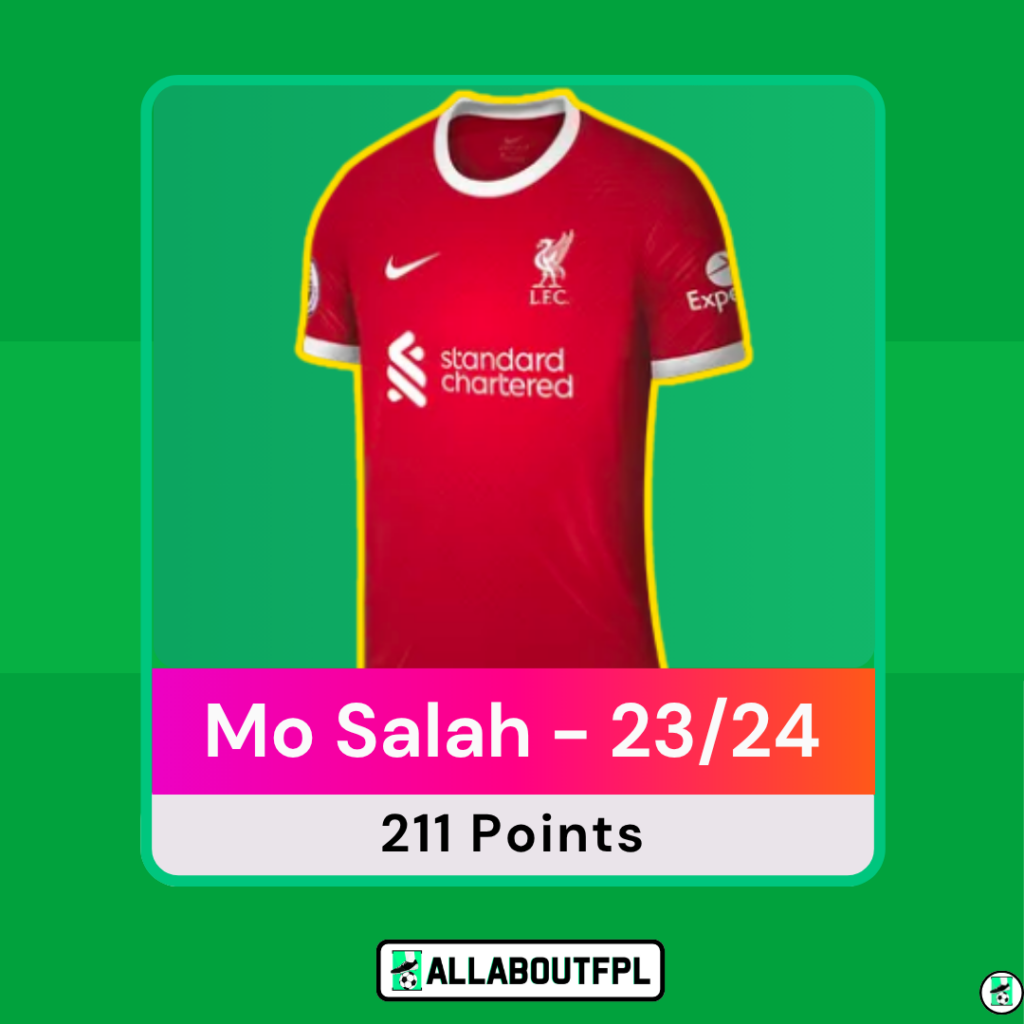 Mo Salah - 23/24 FPL Season
