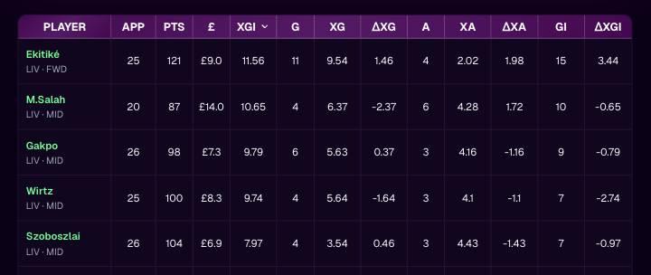 Top FPL GW29 Differential Picks - Cody Gakpo 
