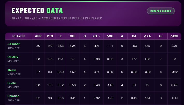 FPL GW31 Differential - Thiaw