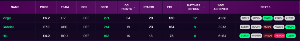 AAFPL stats Defenders