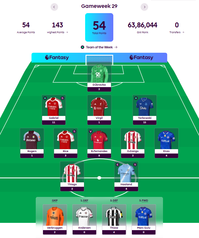 FPL Gameweek 29 Review