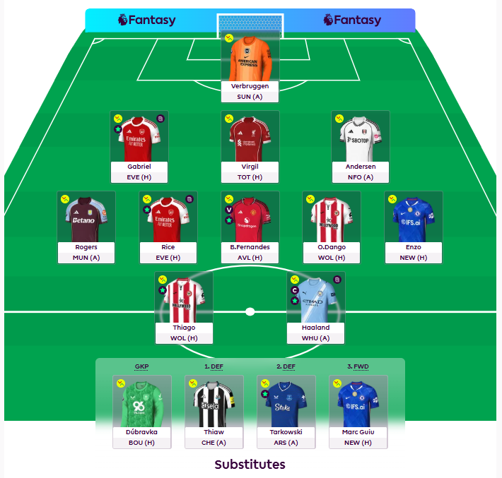 FPL GW30 Team Reveal