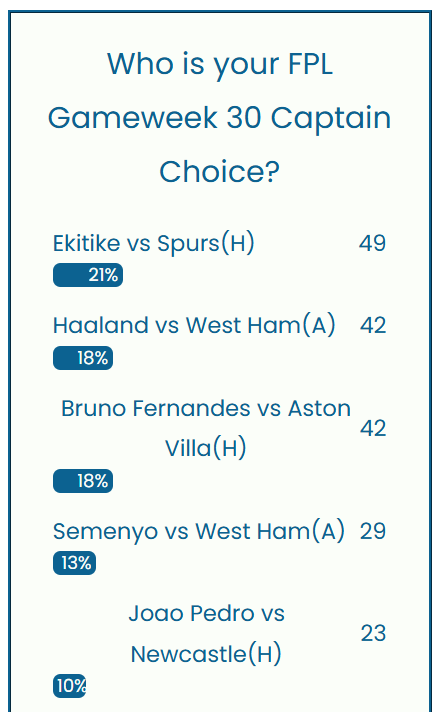 FPL GW30 Captaincy Metrics - Poll