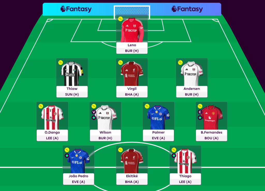 FPL GW31 Scout Picks