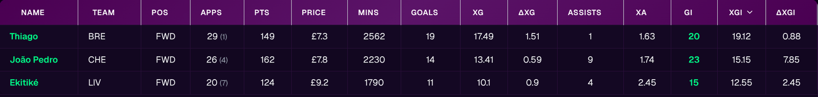 Allaboutfpl Stats