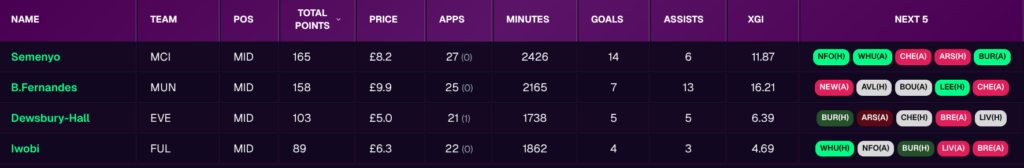 AllAboutFPL Stats