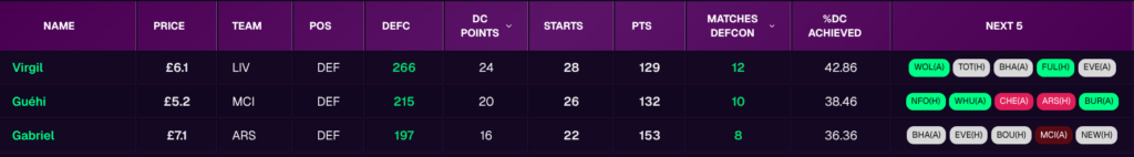 AllAboutFPL Stats