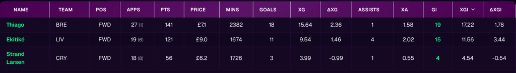 AllAboutFPL Stats