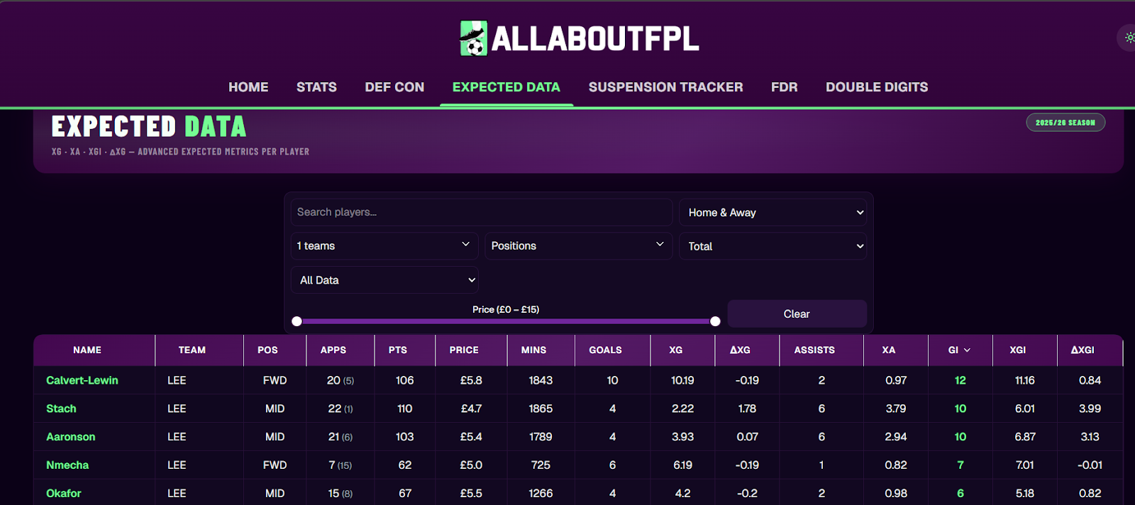 Top FPL GW29 Differential Picks - Dominic Calvert Lewin 