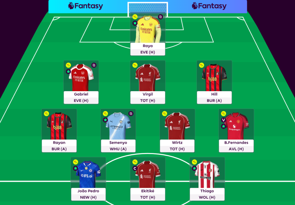 FPL GW30 Scout Picks