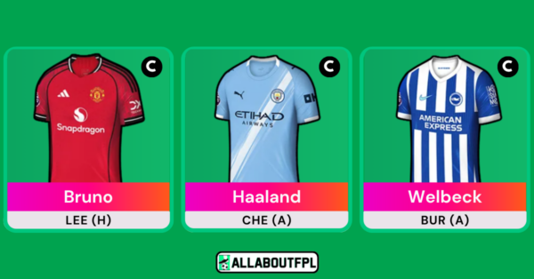 Top FPL Gameweek 32 Captain Picks Based on Analysis & Metrics