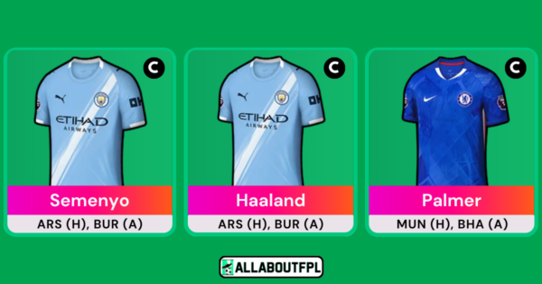Top FPL Gameweek 33 Captain Picks Based on Analysis & Metrics