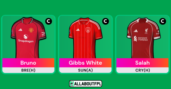 Top FPL Gameweek 34 Captain Picks Based on Analysis & Metrics