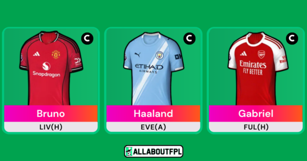 Top FPL Gameweek 35 Captain Picks Based on Analysis & Metrics