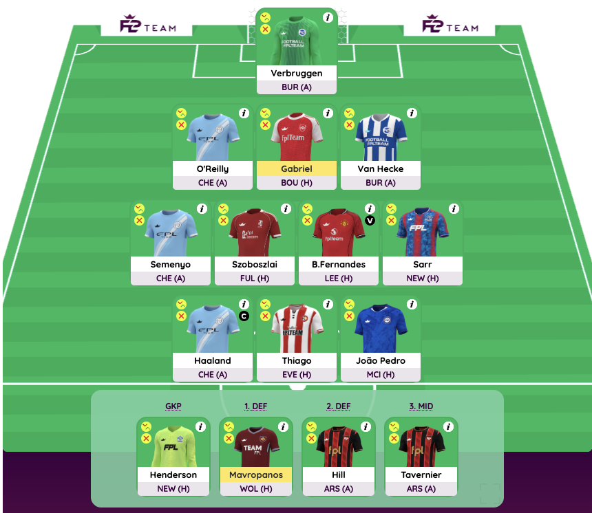 FPL GW32 Wildcard Draft 4 - GW32 Wildcard, No Free Hit or Bench Boost