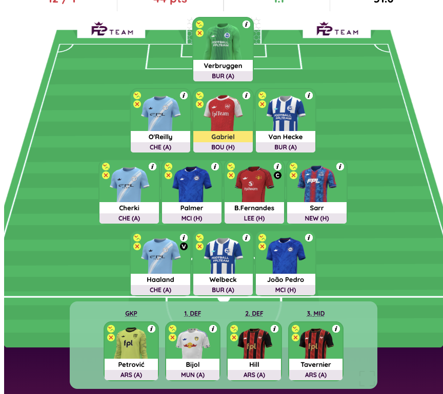 FPL GW32 Wildcard, GW33 Bench Boost, GW34 Free Hit 