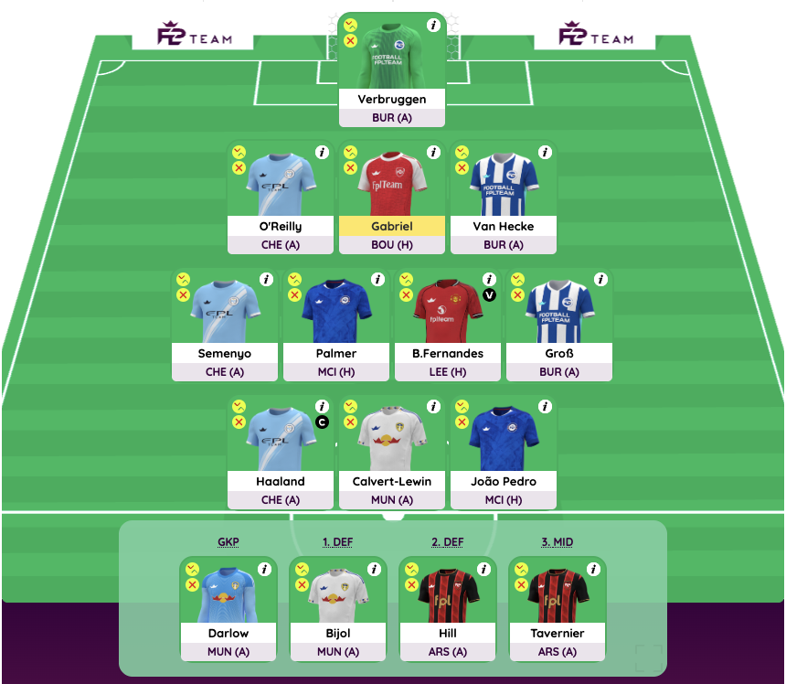 FPL GW32 Wildcard, GW33 Bench Boost, GW34 Free Hit 