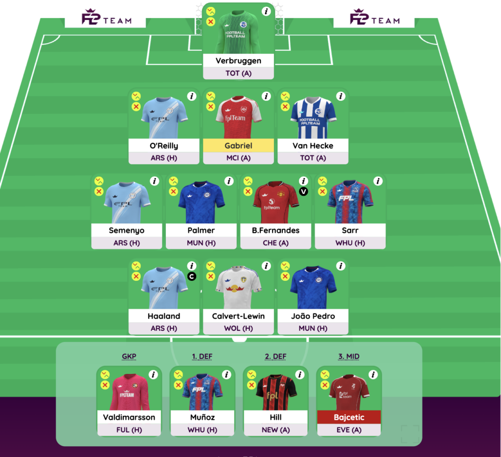 FPL GW32 Wildcard Draft 3: GW32 Wildcard, GW34 Free Hit 