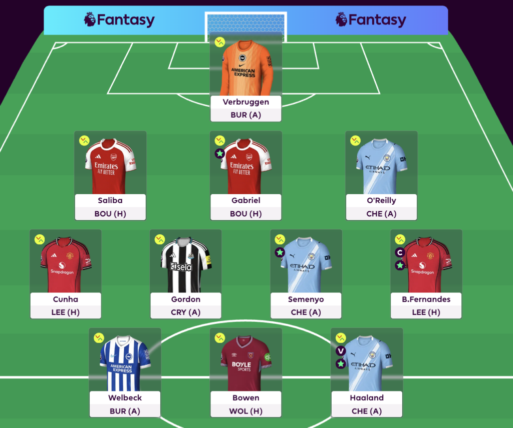 Tim Lengkap Pilihan Pemain FPL GW32