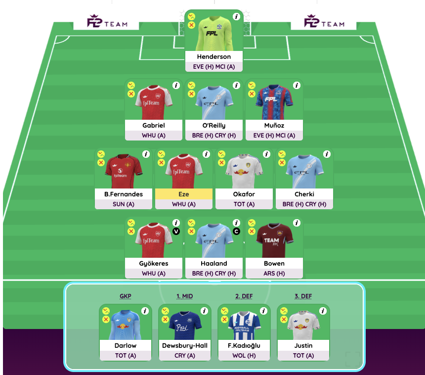 Projected Bench Boost in GW36: