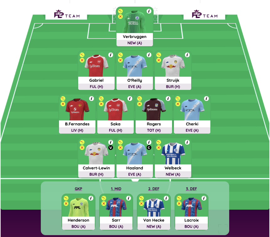 Draft 2: FPL GW35 Wildcard, GW36 Bench Boost