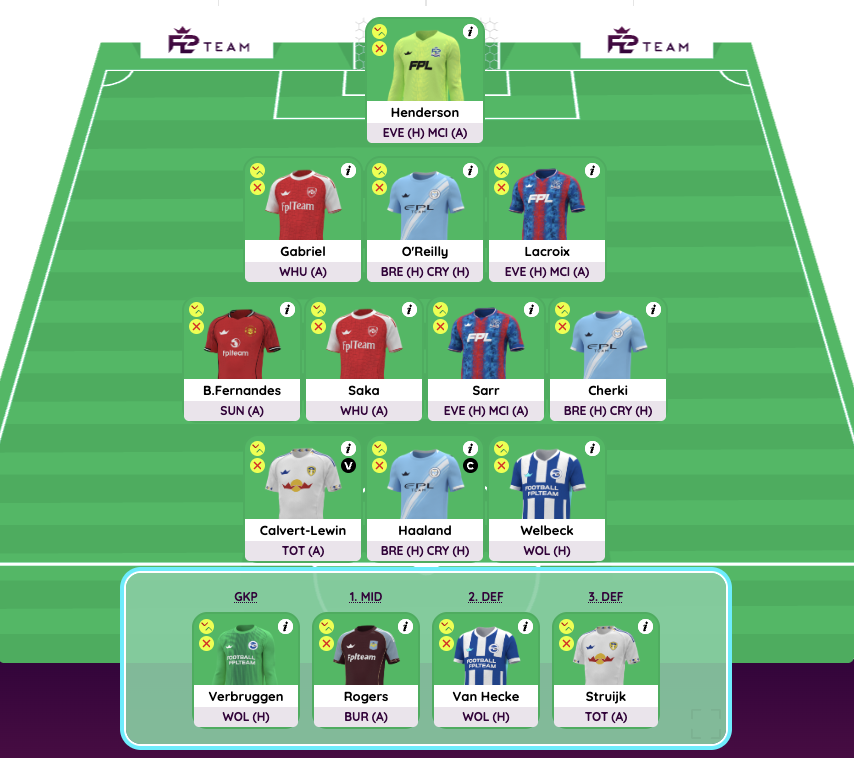 Projected Bench Boost in GW36