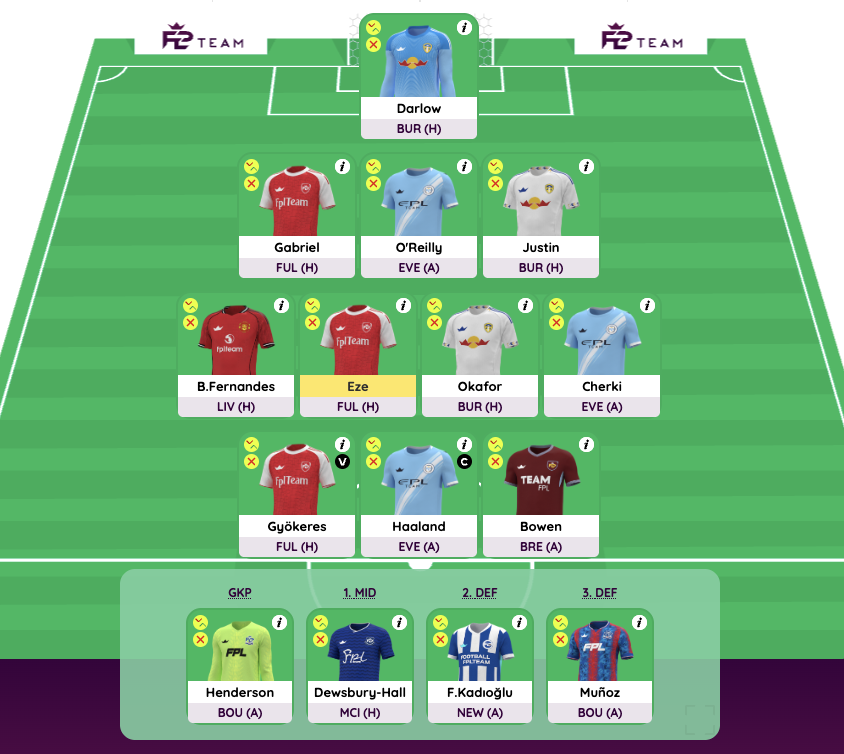 Draft 1: FPL GW35 Wildcard, GW36 Bench Boost
