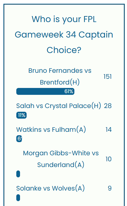 FPL GW34 Captaincy Metrics