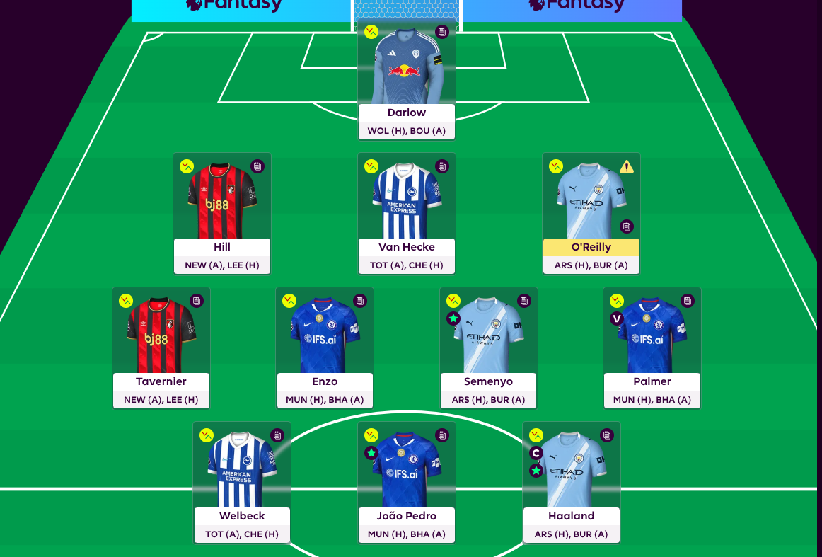 tim scout FPL GW33