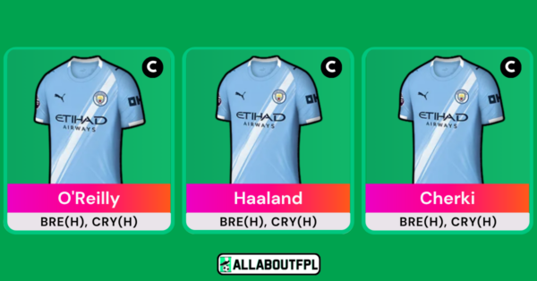 Top FPL Gameweek 36 Captain Picks Based on Analysis & Metrics