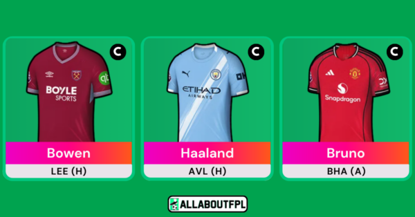 Top FPL Gameweek 38 Captain Picks Based on Analysis & Metrics