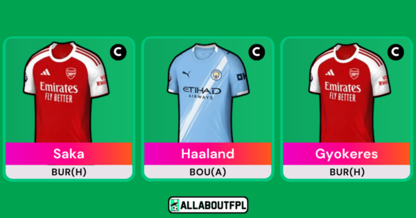 Top FPL Gameweek 37 Captain Picks Based on Analysis & Metrics