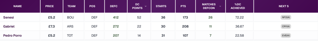 fpl gw38 stats