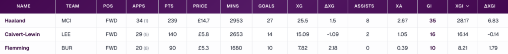 allaboutfpl stats gw38