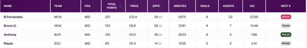 allaboutfpl stats